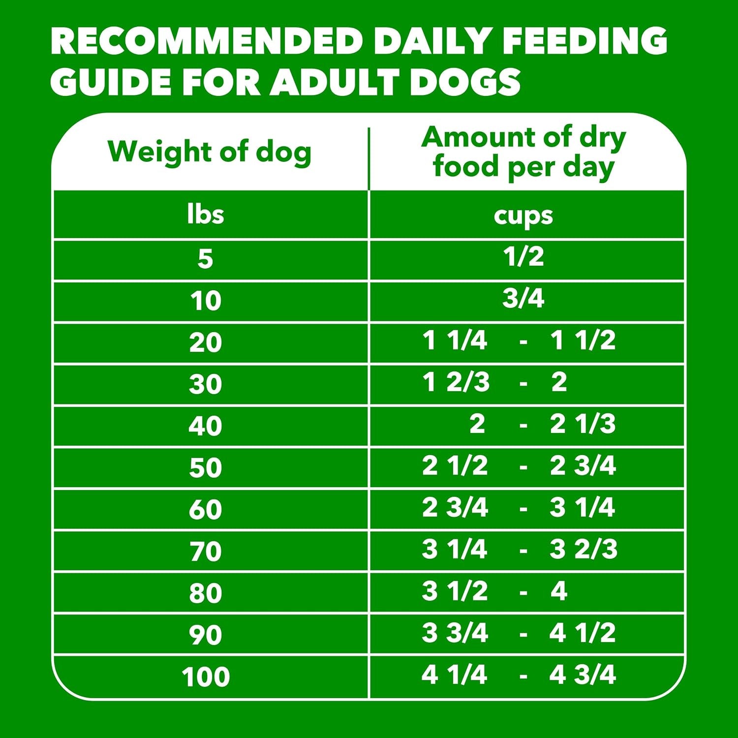 Proactive Health Adult Minichunks Dry Dog Food, Beef & Rice, 30 Lb | Real Beef #1 Ingredient, No Fillers or Artificial Flavors, Glucosamine & Chondroitin, Supports Bones, Joints & Muscles