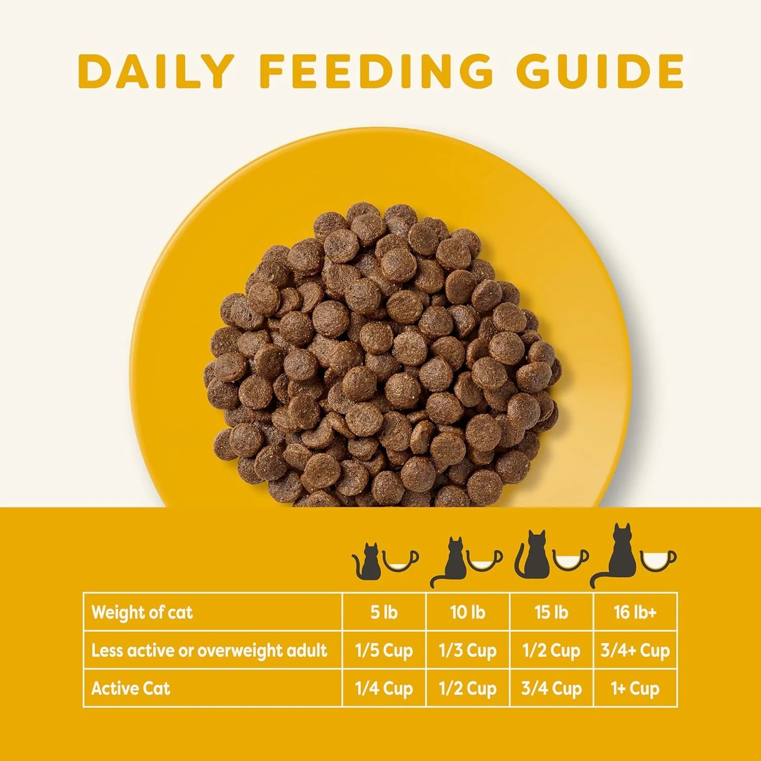 Complete Dry Cat Food, Grain-Free, Limited Ingredient with Added Vitamins & Minerals, Protein, Supports Digestion, Chicken (11 Pound Bag)