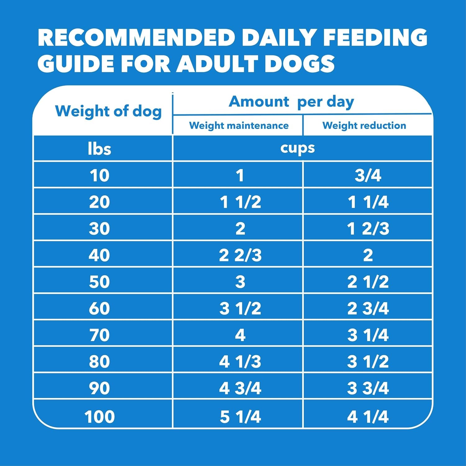 Proactive Health Healthy Weight Large Dry Dog Food, Chicken, 29.1 Lb | Vet-Recommended, Real Chicken #1 Ingredient, L-Carnitine for Metabolism, No Fillers or Artificial Flavors, for Large Breeds