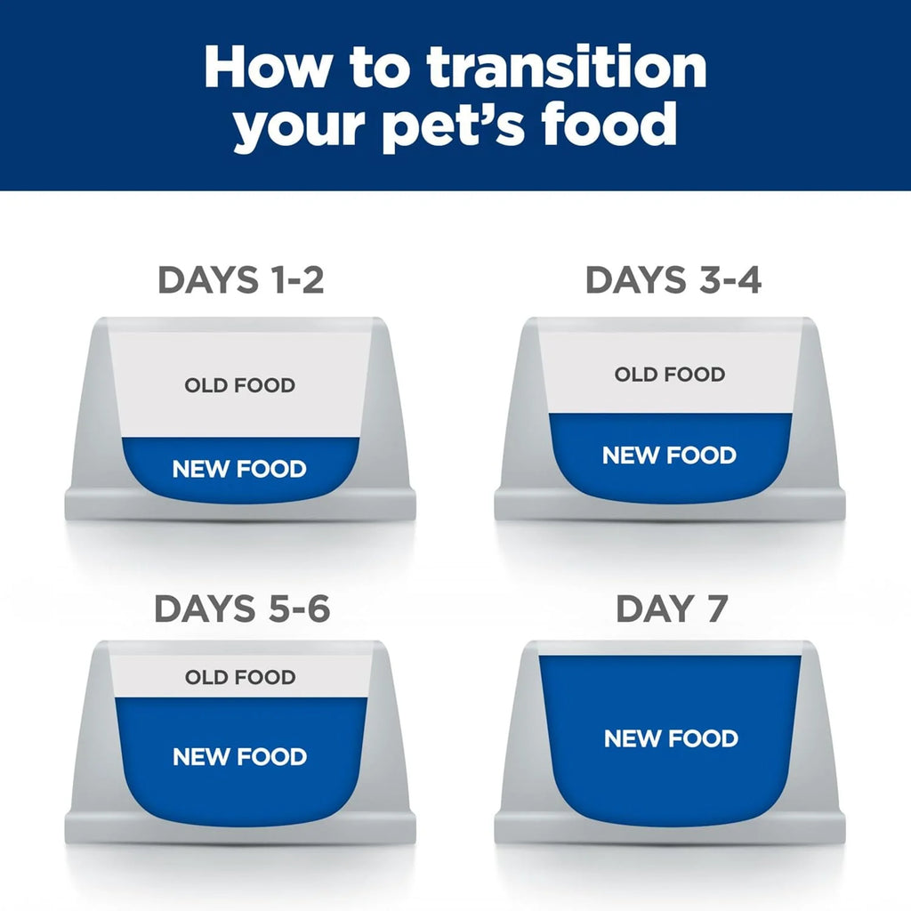 Multi-Benefit Digestive/Weight/Glucose/Urinary Management Chicken Flavor Dry Cat Food, Veterinary Diet, 4