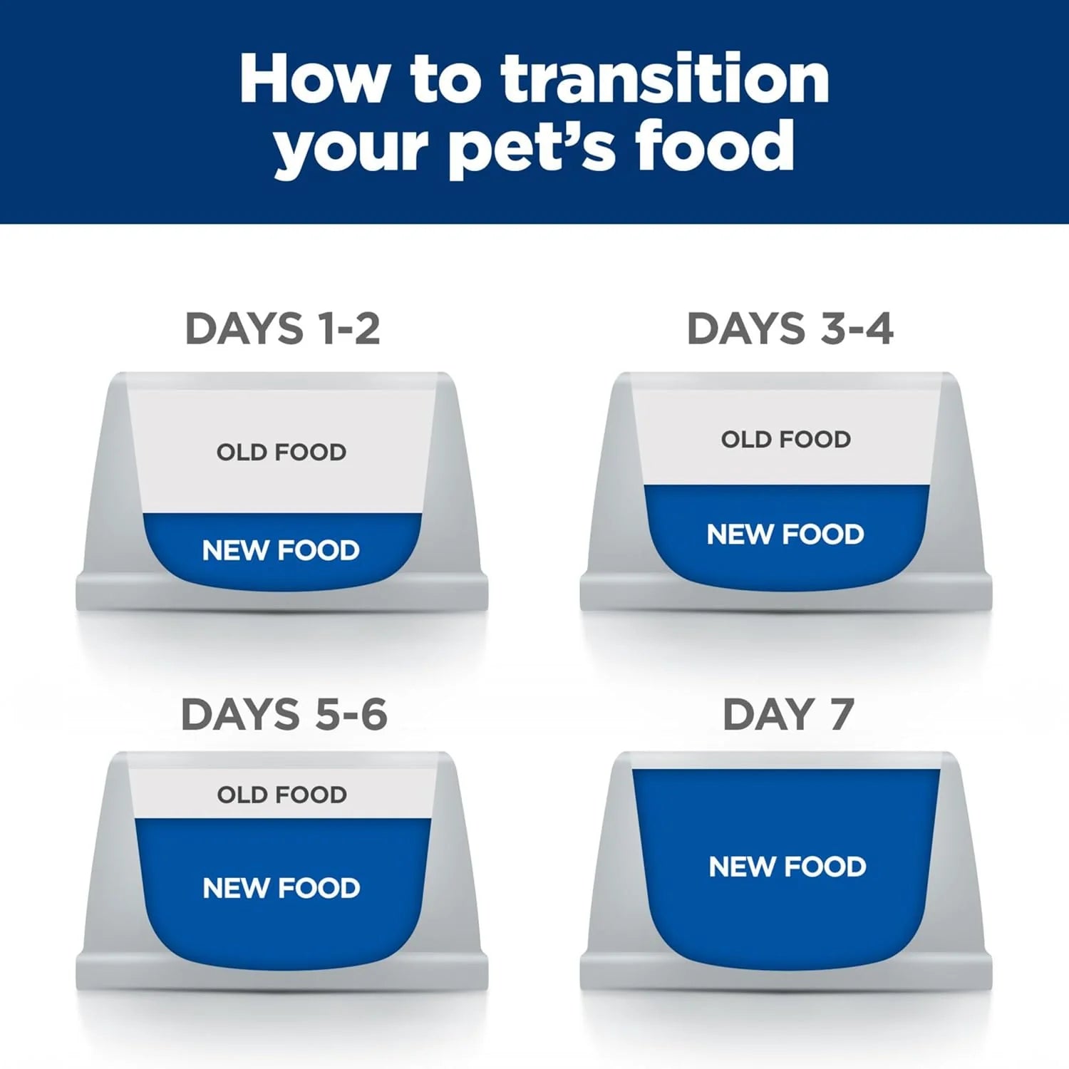 Multi-Benefit Digestive/Weight/Glucose/Urinary Management Chicken Flavor Dry Cat Food, Veterinary Diet, 4
