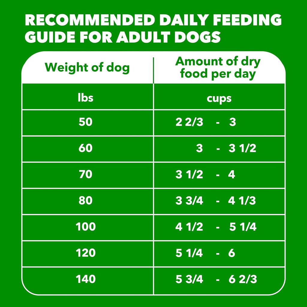 Proactive Health Large Breed Dry Dog Food, Chicken, 40 Lb | Veterinarian-Recommended, Real Chicken #1 Ingredient, L-Carnitine for Metabolism, Glucosamine & Chondroitin, Optimal Calcium