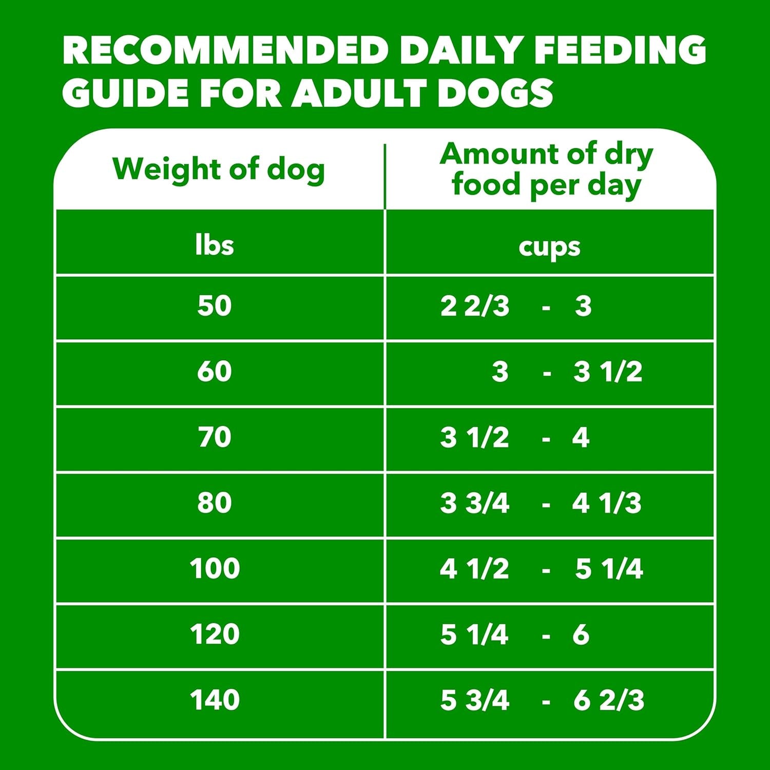 Proactive Health Large Breed Dry Dog Food, Chicken, 40 Lb | Veterinarian-Recommended, Real Chicken #1 Ingredient, L-Carnitine for Metabolism, Glucosamine & Chondroitin, Optimal Calcium