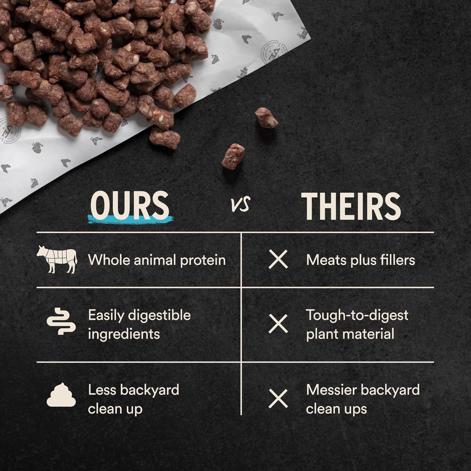 Freeze Dried Dog Food, Turkey Mini Nibs, 14 Oz Bag | Crunchy, Complete Meal or Topper, Made with 96% Turkey, Organs & Bone, High Protein Raw Nutrition, Grain-Free Recipe
