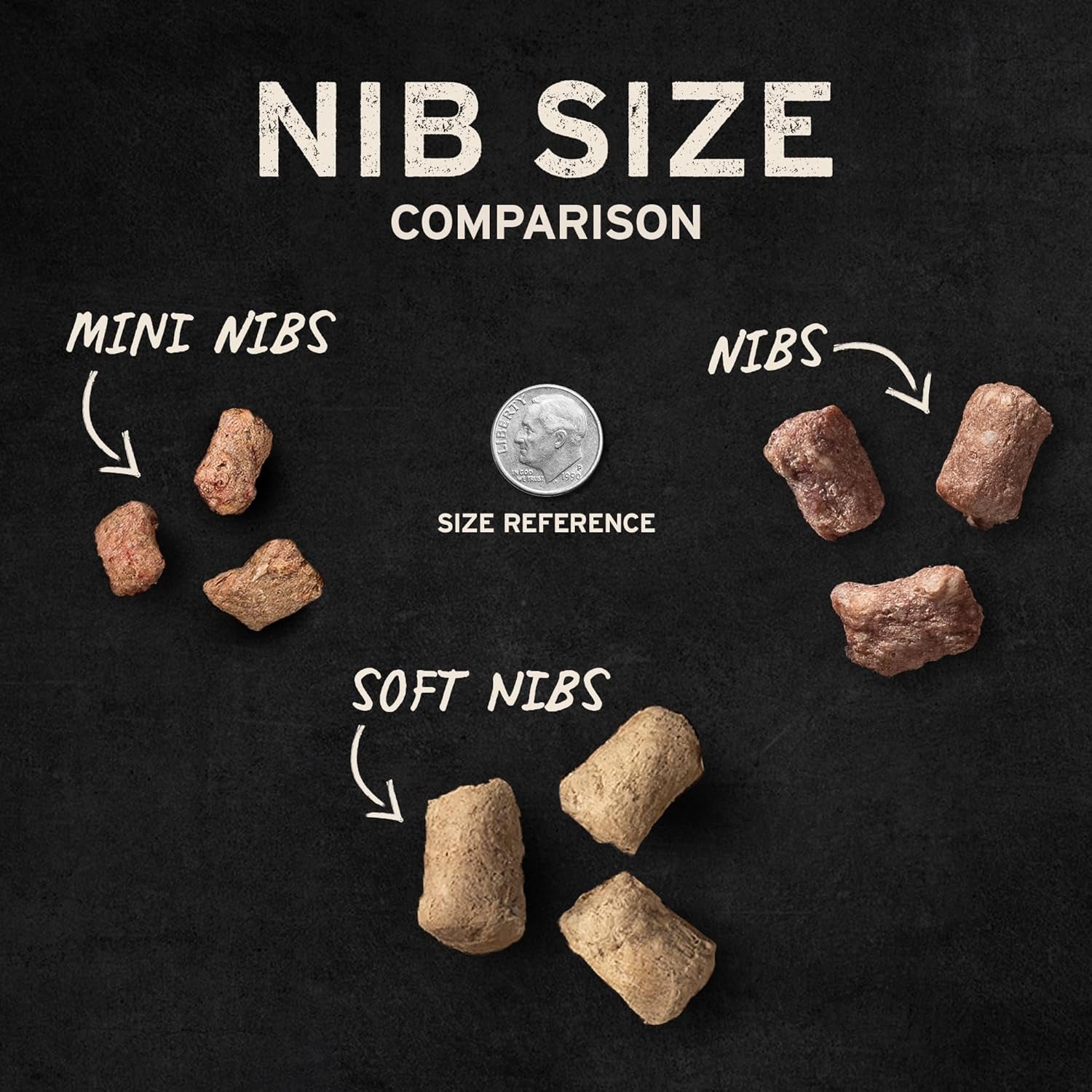 Freeze Dried Dog Food, Turkey Mini Nibs, 14 Oz Bag | Crunchy, Complete Meal or Topper, Made with 96% Turkey, Organs & Bone, High Protein Raw Nutrition, Grain-Free Recipe