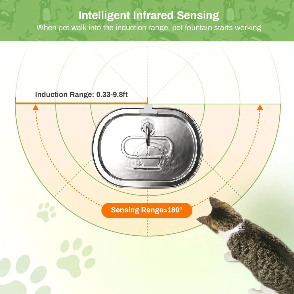AURABASE - Automatic Motion Sensor Pet Water Fountain, with USB Power and Filter.