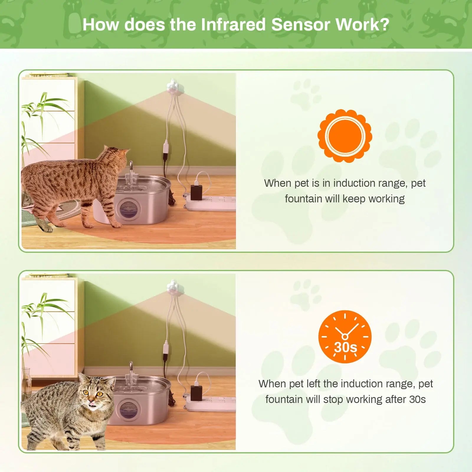 AURABASE - Automatic Motion Sensor Pet Water Fountain, with USB Power and Filter.