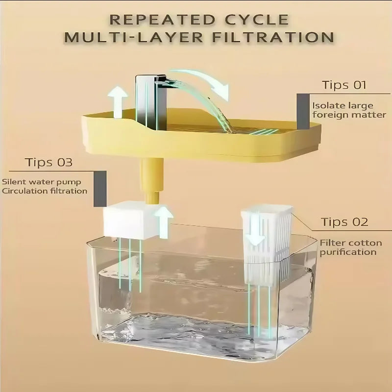 2026 New 1.5L Cat Automatic Water Dispenser Drinking circulating filters flowing water intelligent pet automatic water dispenser