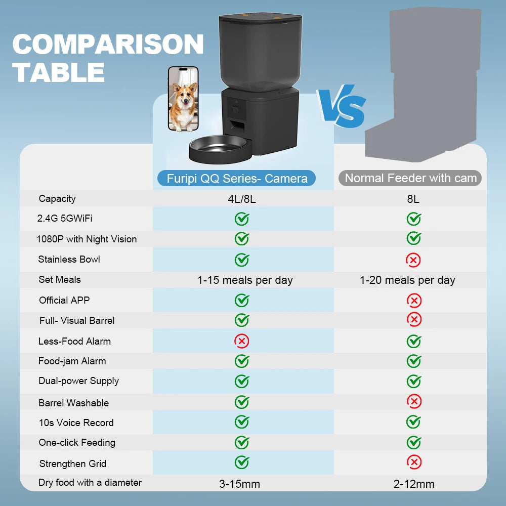 AURABASE - Automatic Cat Feeder with 1080p Camera and 5G Wi-Fi, Smart Pet Food Dispenser with App Control and Voice Recorder.