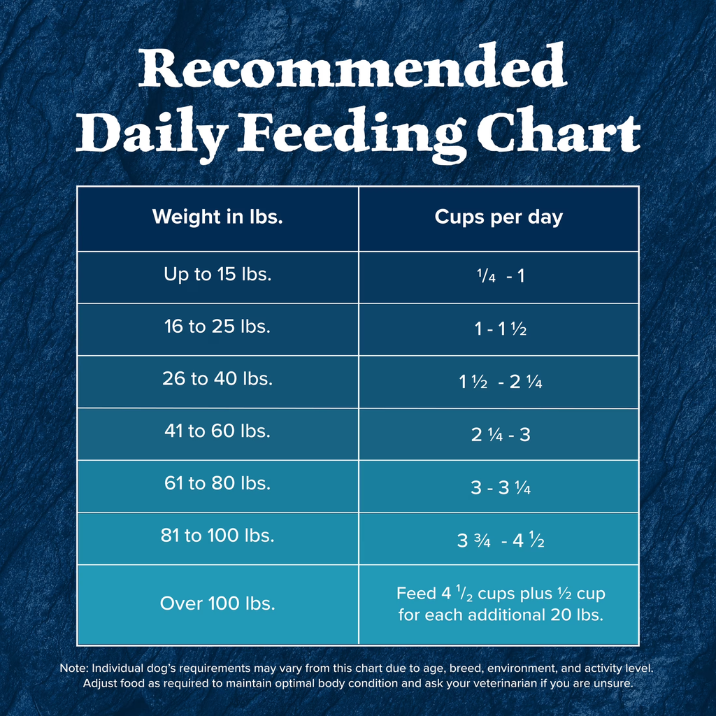 Wilderness Natural High-Protein Adult Dog Dry Food, Salmon Recipe, 24 Lb.