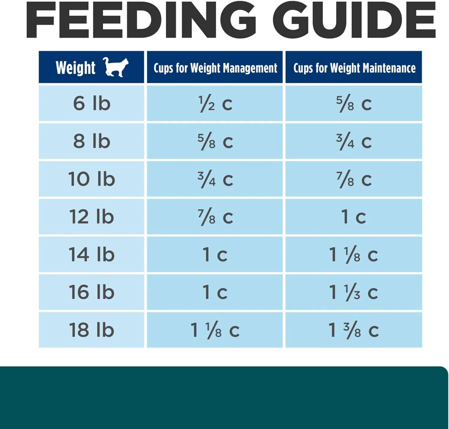 Multi-Benefit Digestive/Weight/Glucose/Urinary Management Chicken Flavor Dry Cat Food, Veterinary Diet, 4