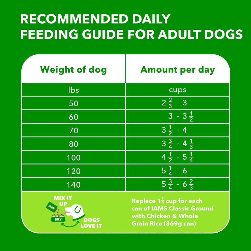 IAMS Proactive Health Large Breed Adult Dry Dog Food 15 Lb Chicken Nutrition