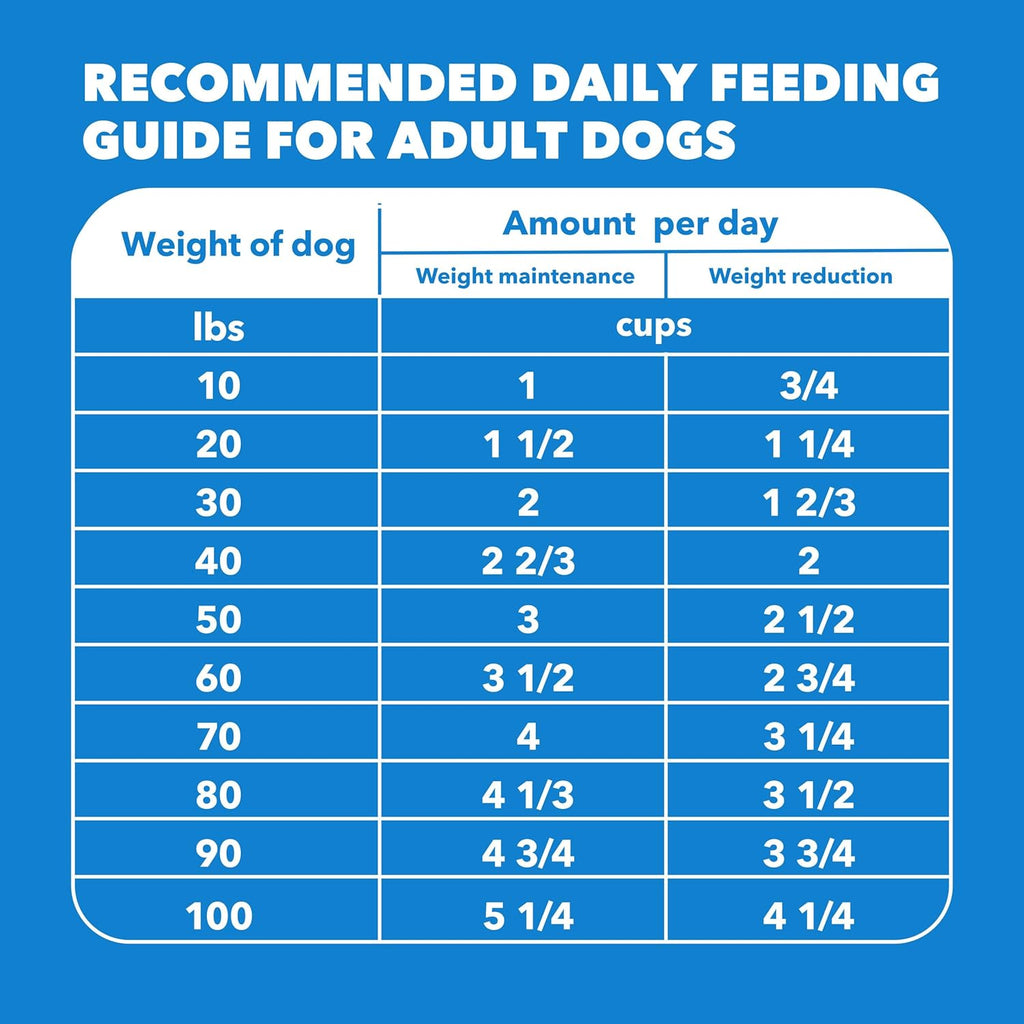 Proactive Health Healthy Weight Dry Dog Food, Chicken, 29.1 Lb | Real Chicken #1 Ingredient, L-Carnitine for Metabolism, Strong Muscles, No Fillers or Artificial Flavors, Vet-Recommended