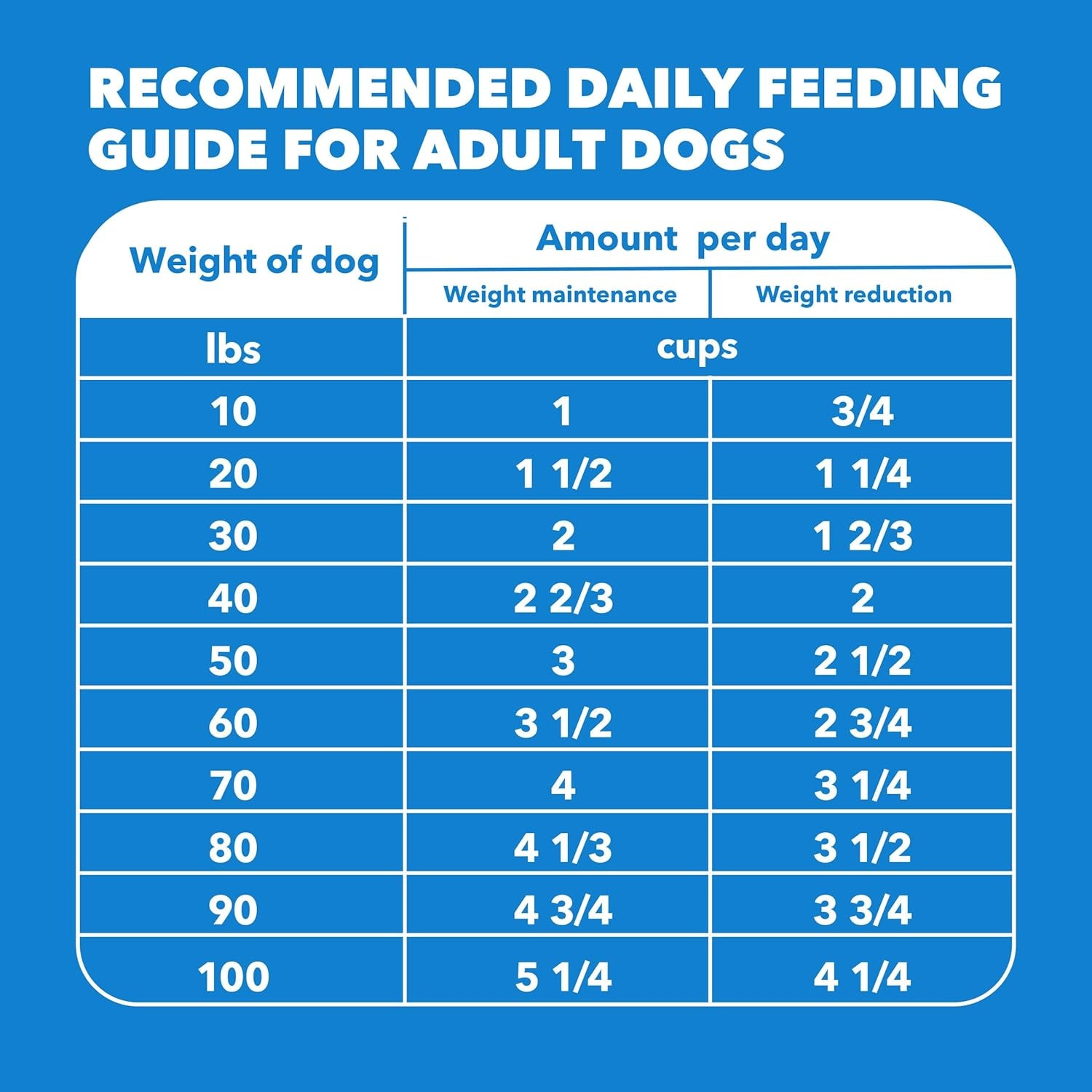 Proactive Health Healthy Weight Dry Dog Food, Chicken, 29.1 Lb | Real Chicken #1 Ingredient, L-Carnitine for Metabolism, Strong Muscles, No Fillers or Artificial Flavors, Vet-Recommended